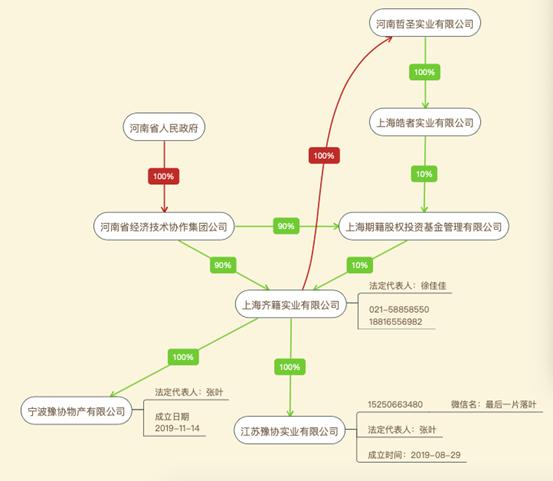 雪松谜雾后续,雪松信托非吸案进展