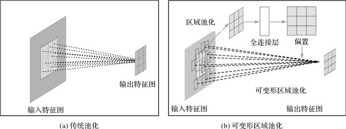 论文推荐|郑鑫,潘斌,张健:可变形网络与迁移学习相结合的电力塔遥感影像目标检测法