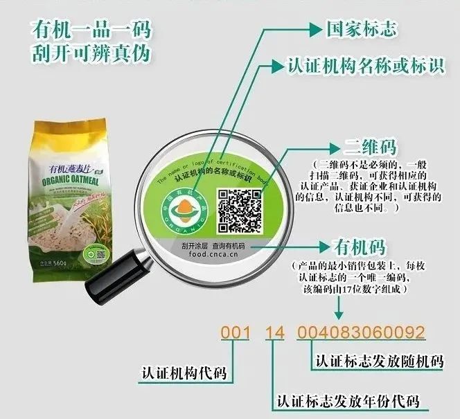 任何东西都要适合自己才好吗,纯天然的东西就是最好的吗