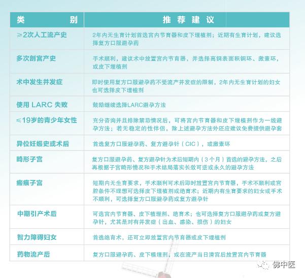 避孕针对女性有哪些影响,自然流产以后用什么避孕好
