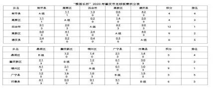 肇庆市端州区篮球联赛四强赛,端州区四强赛