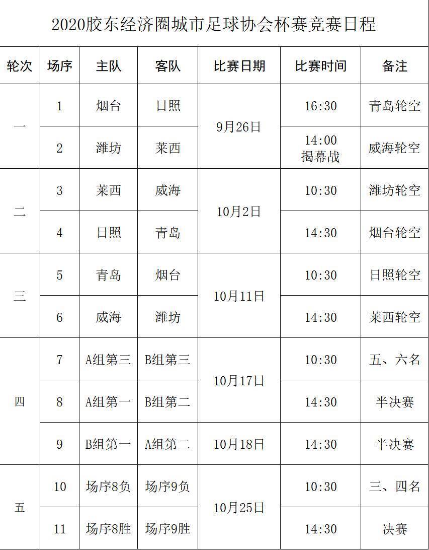 胶东城市足球冠军联赛直播,2022胶东城市足球联赛