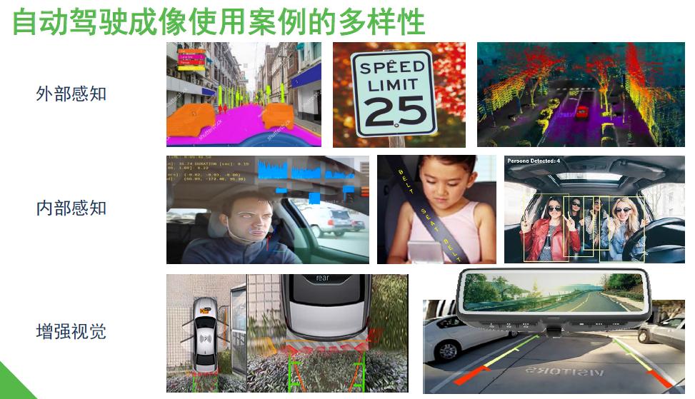 安森美汽车图像传感器总销量破5亿