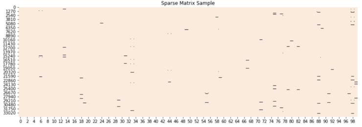 nlp文本生成一般用到什么算法,nlp的文本特征