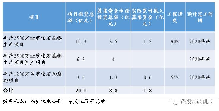 晶盛机电分析讨论,晶盛机电的潜力