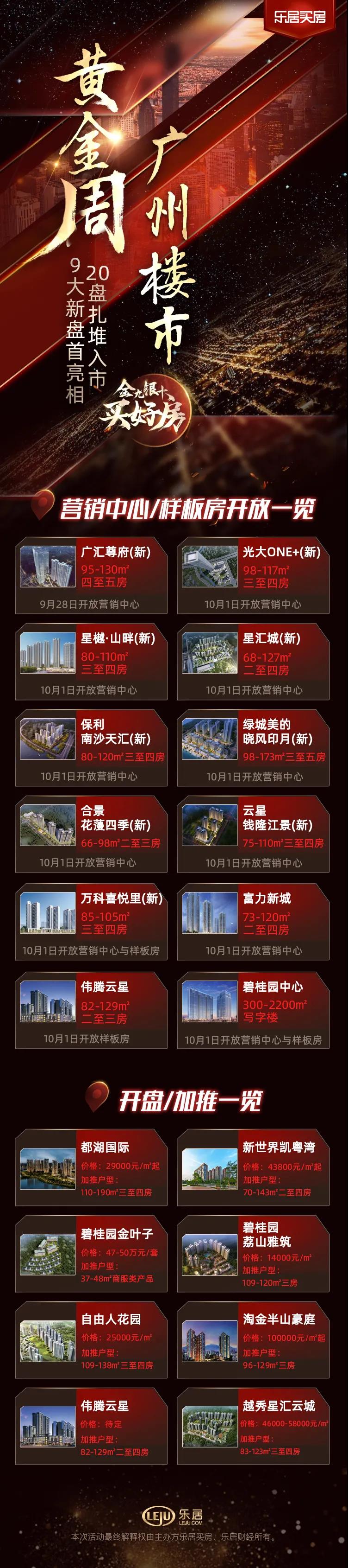 广州国庆新房成交712套,2021年广州9月新盘有哪些