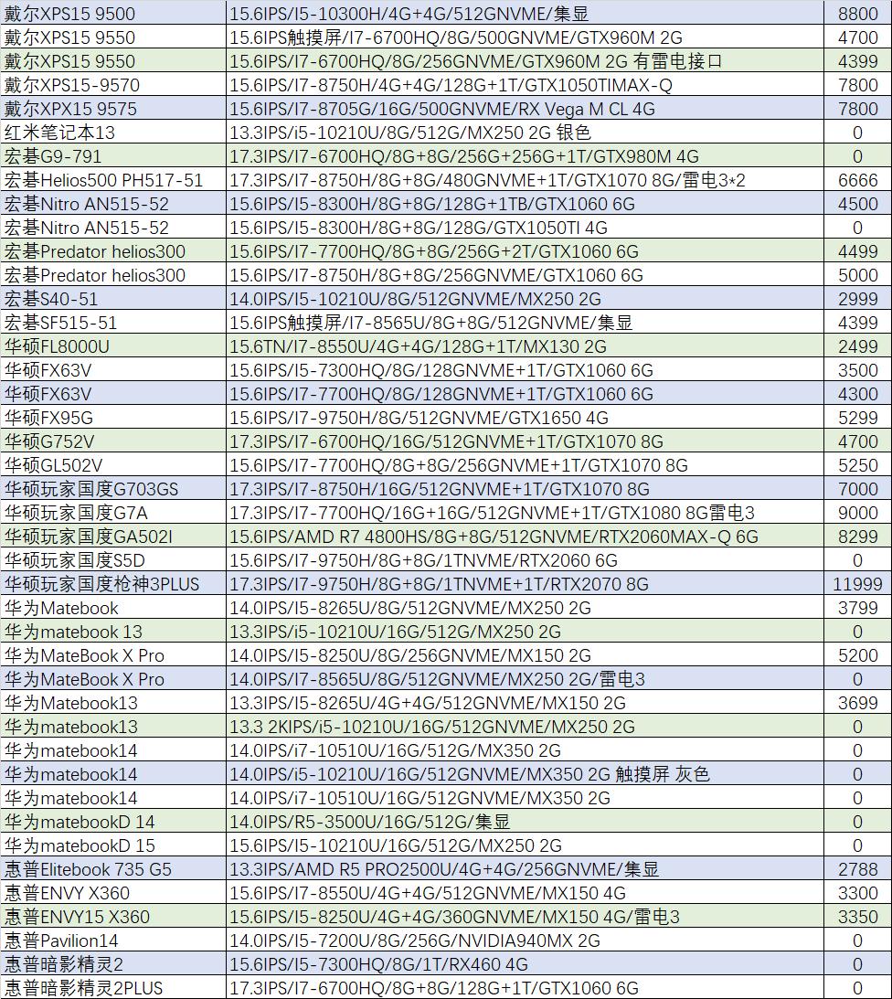 猪王二手是什么,华硕天选2和天选4哪个值得入手