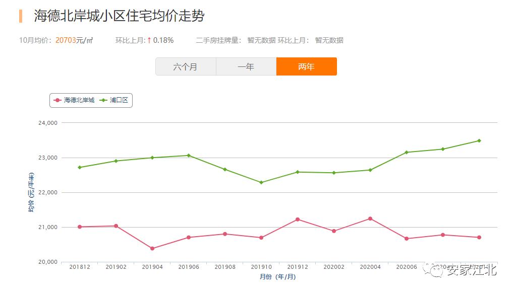 一墙之隔房价,一墙之隔价格相差几千一平怎么选