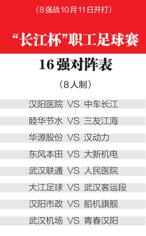 职工足球赛在胜利中落下帷幕,长江杯武汉职工足球