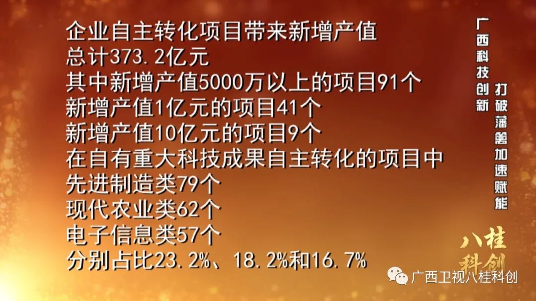 广西科技创新对高质量发展的支撑,科技创新的力量视频