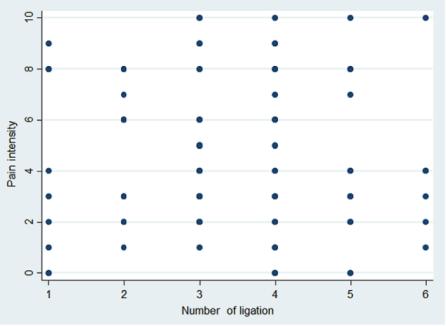 有痔人士的福音内痔的内镜下治疗,胶圈套扎痔疮疗法可以自己做吗