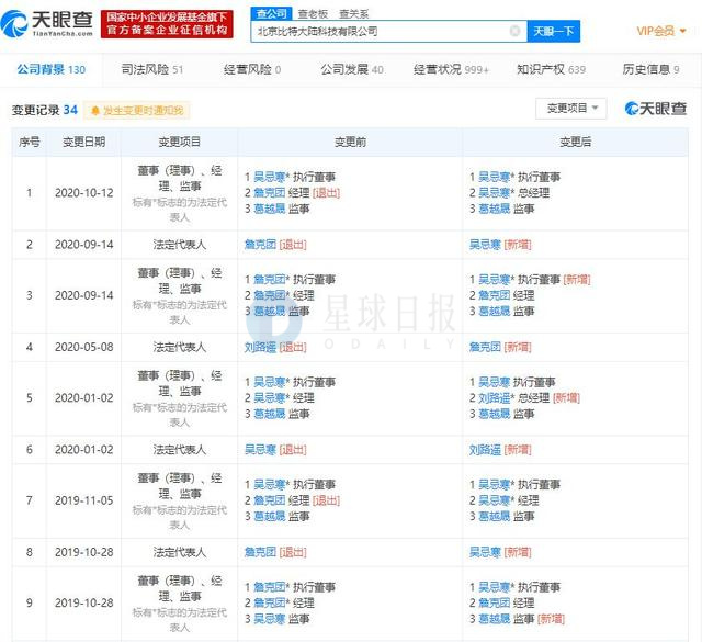 星球日报|区块链行业反洗钱标准即将出台；StoneRidge宣布已买入逾1万枚BTC