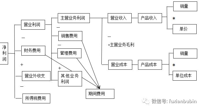 搞定私募基金股权投资,看这一篇就够了