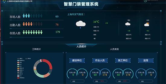 上海智慧建筑智能化系统工程,上海智慧工地系统
