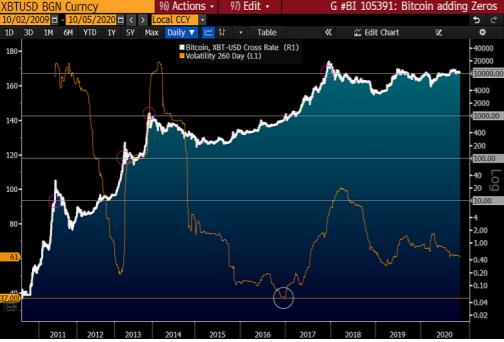 彭博数字货币最新消息,彭博美元汇率最新走势