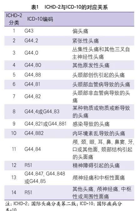 专家解读脑梗后遗症,脑血管引起的头痛能治好吗