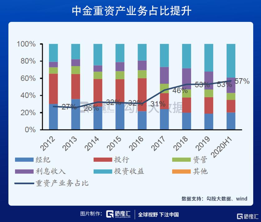 中金下半年a股盈利有望继续改善,中金股票长期估值分析