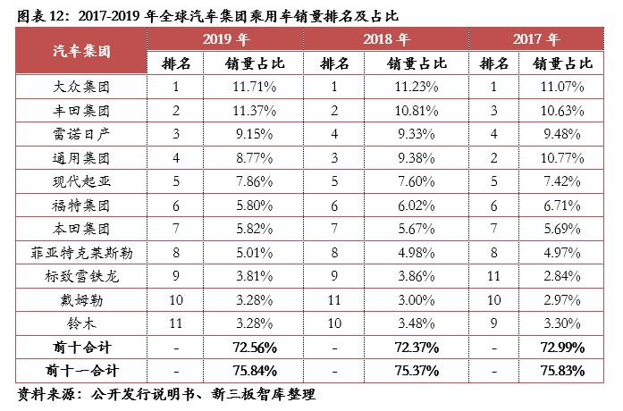 泰祥股份核心技术,833874泰祥股份