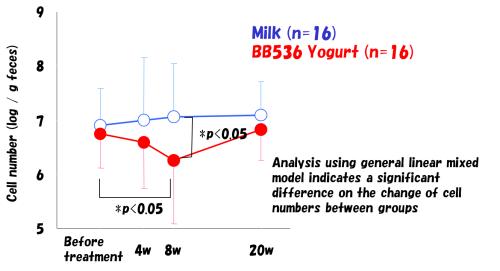 日本乳业巨头森永乳业,日本森永益生菌成分含糖吗
