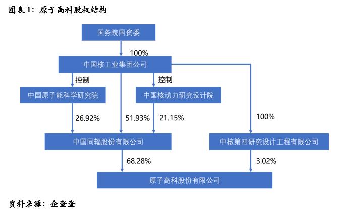 鍘熷瓙楂樼鑲′环430005,鍘熷瓙楂樼