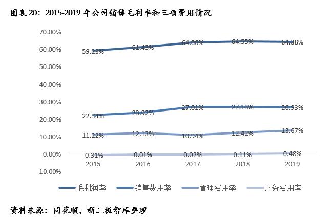 鍘熷瓙楂樼鑲′环430005,鍘熷瓙楂樼