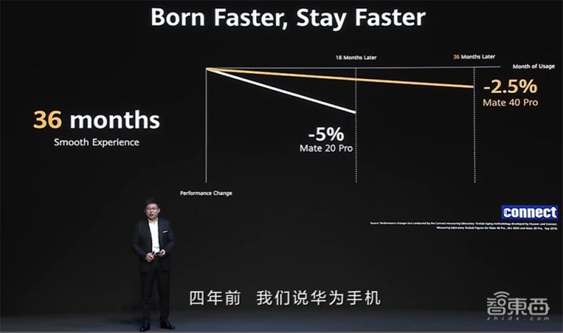 华为mate40内部拆解全图,华为mate40全面解析现实意义