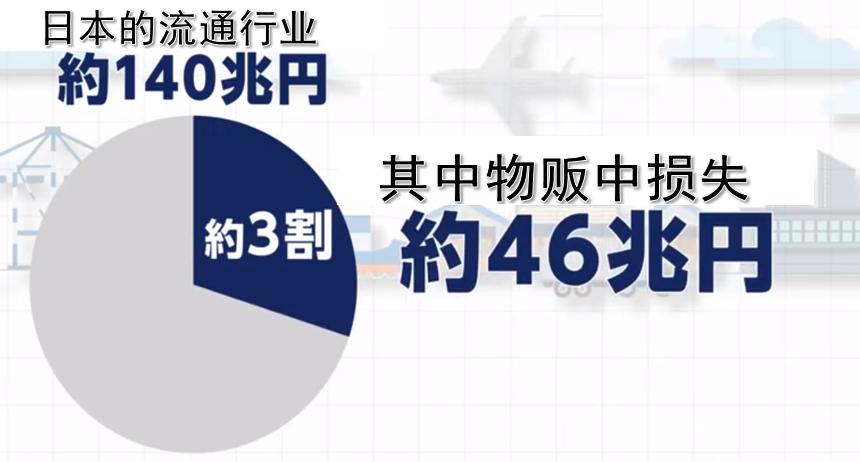 让人均卖货1个亿的“魔法购物车”:解密日本超市黑马TRAIL的秘密*器武**