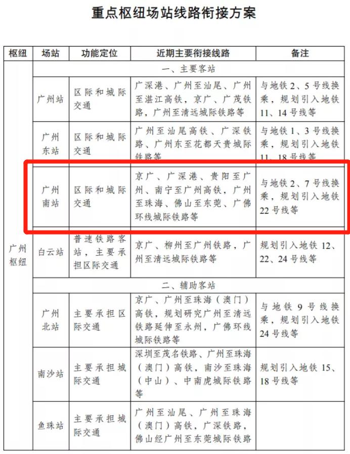大湾区将来是世界第一湾区,大湾区下一个超级城市