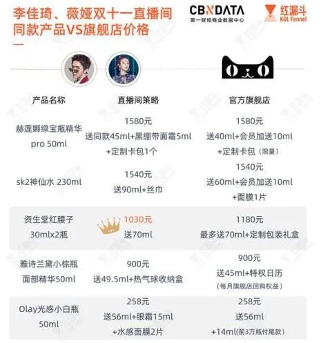 双十一闲鱼拼单靠谱吗,闲鱼化妆品拼单靠谱吗