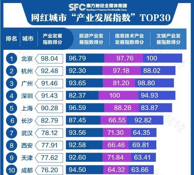 问了21个人，他们为什么N刷长沙