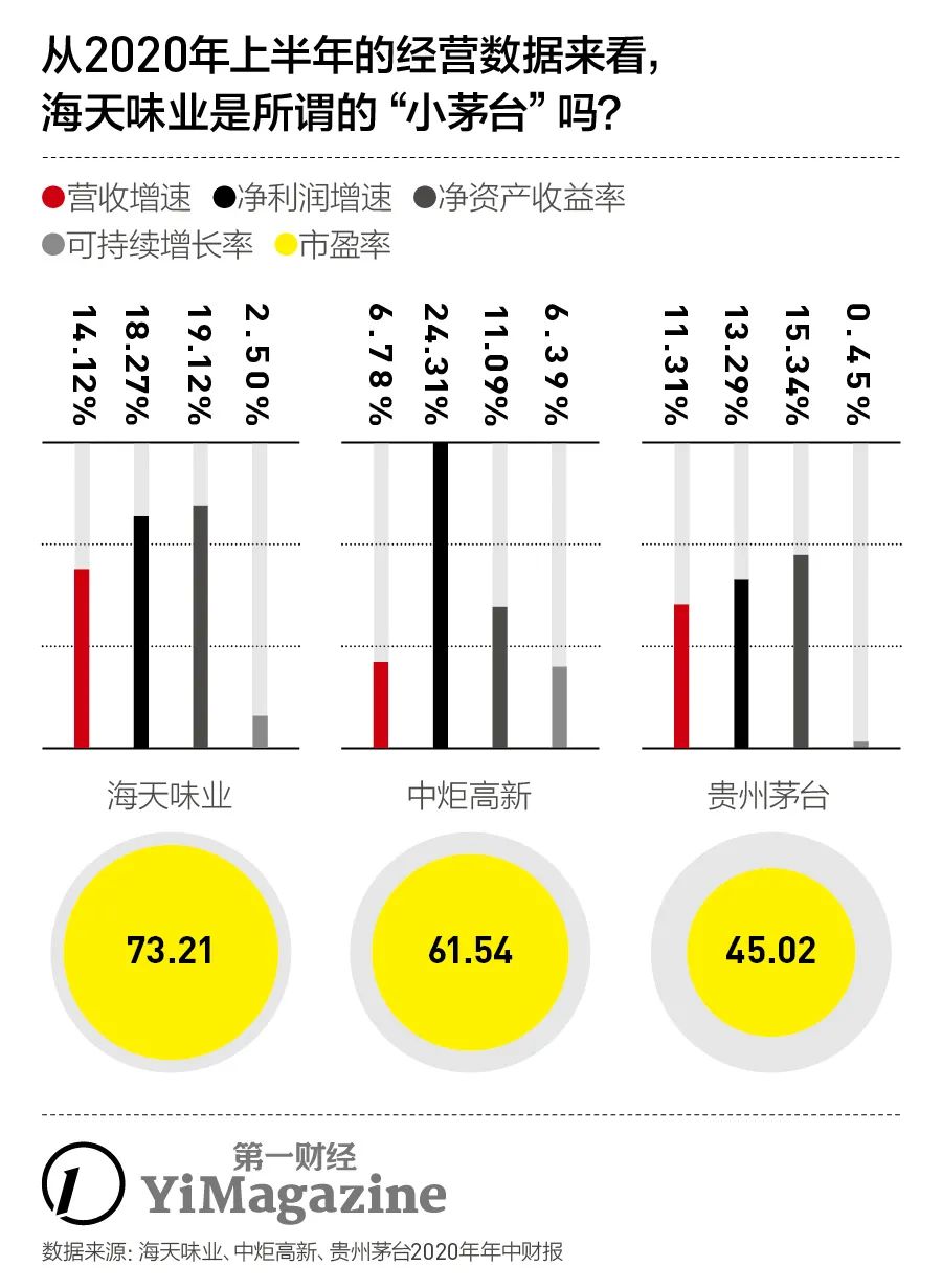 海天味业有什么酱油,海天味业怎么这么多研报