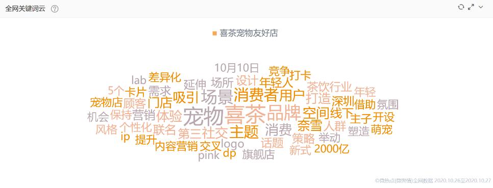 喜茶开放加盟店吗,喜茶开连锁