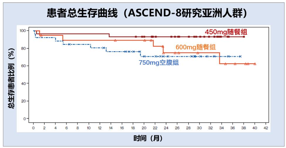 靶向药用几次有效,靶向药的用药原则和方法