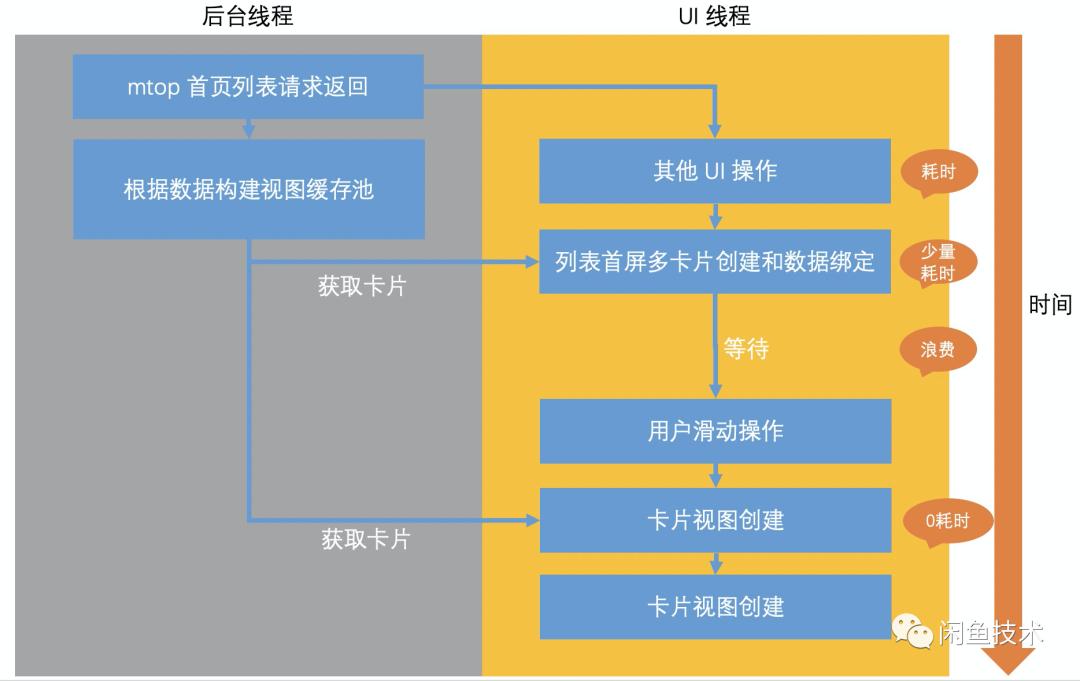 闲鱼app使用攻略,闲鱼app介绍与使用方法教程