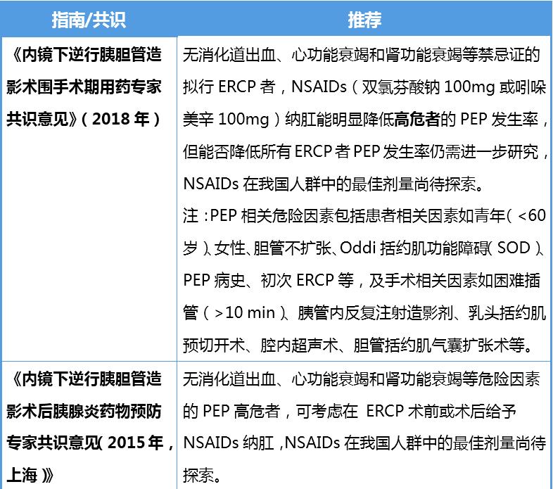 胰腺的作用与功能,胰腺炎