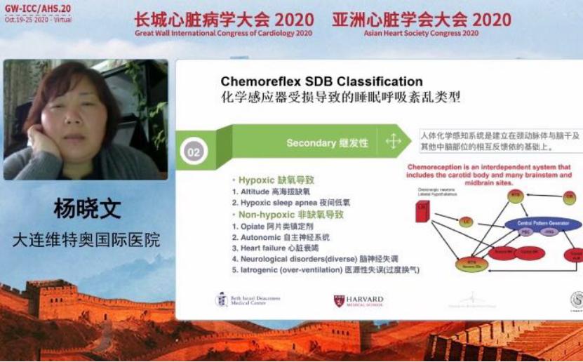 「GW-ICC报道」睡眠呼吸障碍与心血管病论坛:探机制,话治疗
