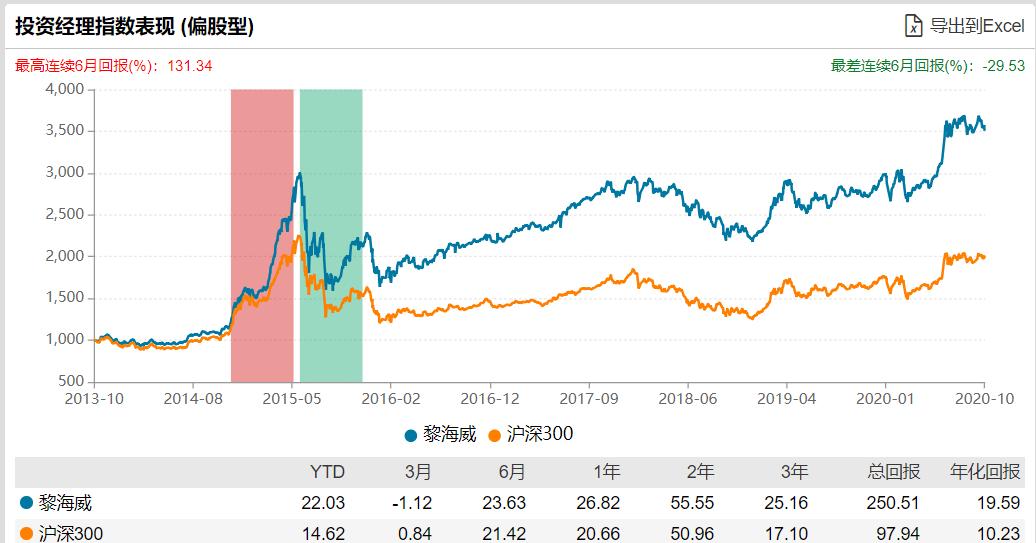 前三季度新基金吸金,半天认购逾500亿爆款基金再现