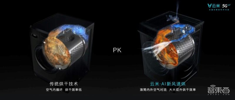 云米ai洗烘一体super,云米5g智能冰箱