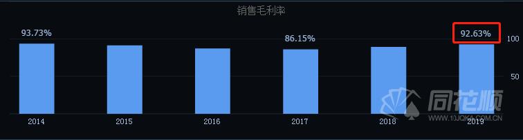 医美龙头毛利率超茅台,医美龙头第一股