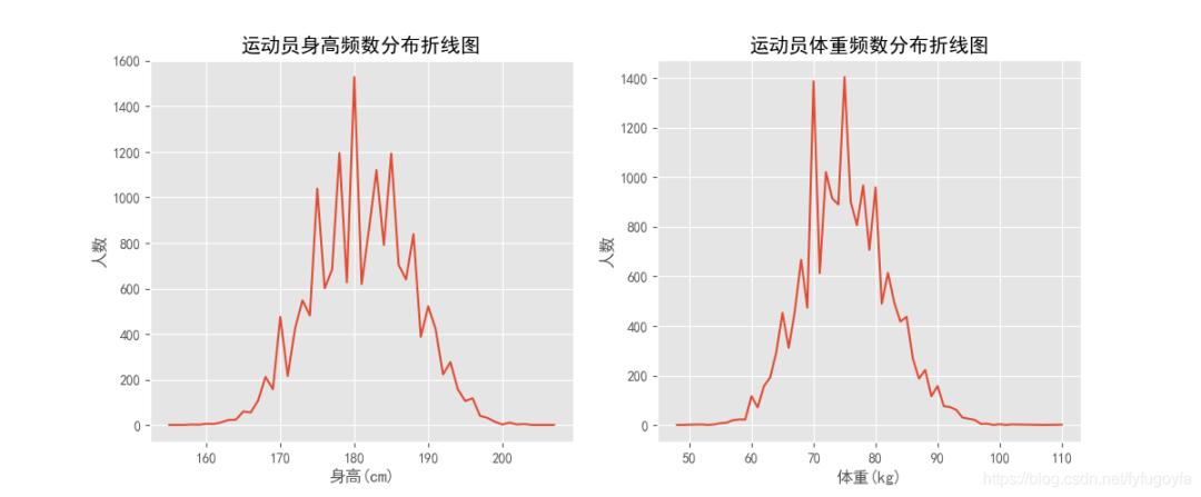 matplotlib怎么设置可视化,matplotlib可视化画图