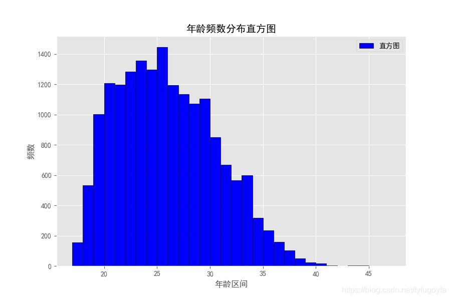 matplotlib怎么设置可视化,matplotlib可视化画图