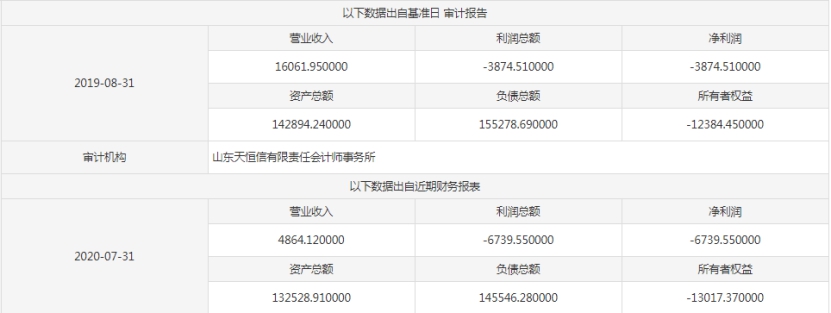 青岛海景房酒店转让,青岛海边宾馆转让