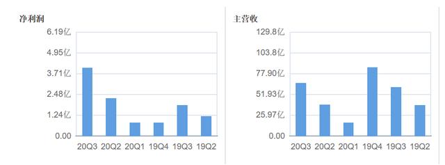 长盈精密上半年业绩,长盈精密2023年业绩