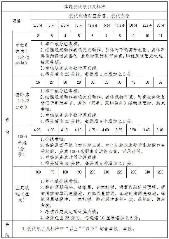 张家口专职消防员招聘,张家口2019年消防员招聘信息