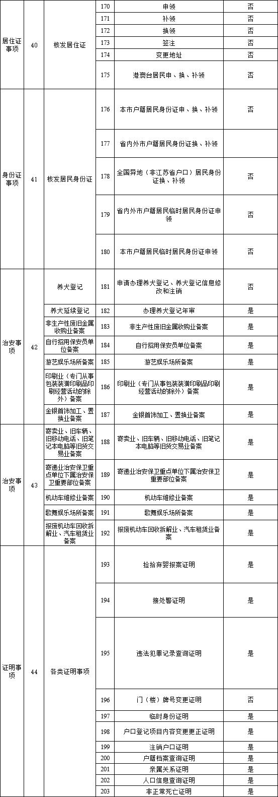 南京市派出所车管业务,南京公安车驾管业务办理服务点