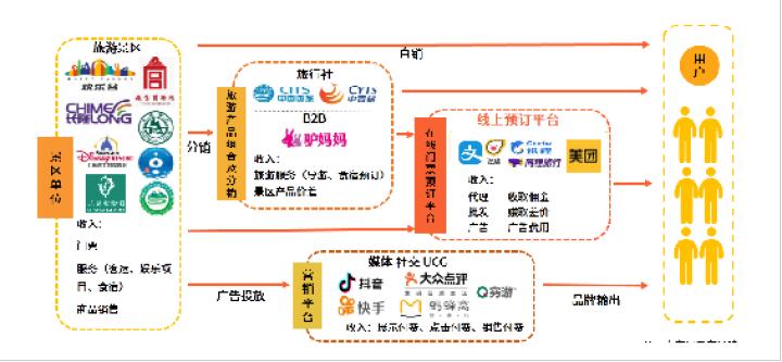 怎么评5a景区,5A景区怎么评