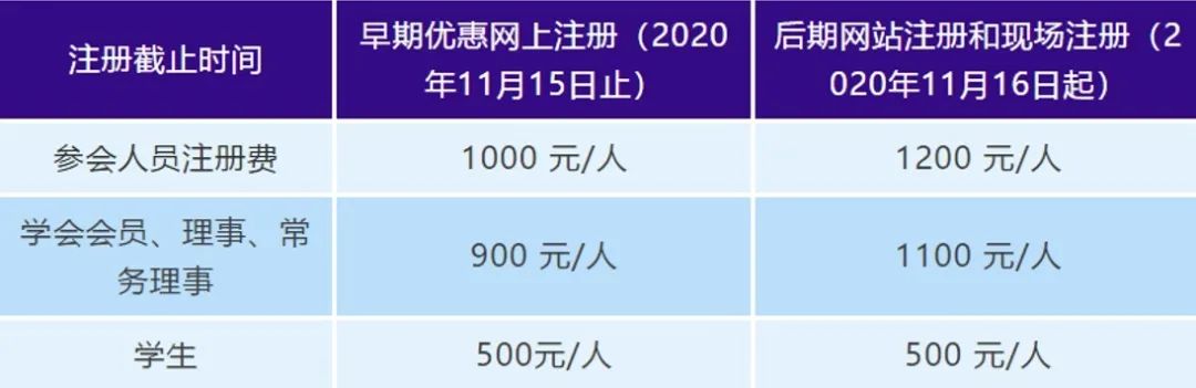 第四届中国康复医学分论坛,第五届康复治疗学学术交流大赛