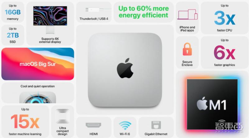 苹果电脑英特尔芯片,苹果mac英特尔版