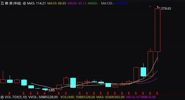 国家队汇金持股1500万股,国家队中央汇金持仓