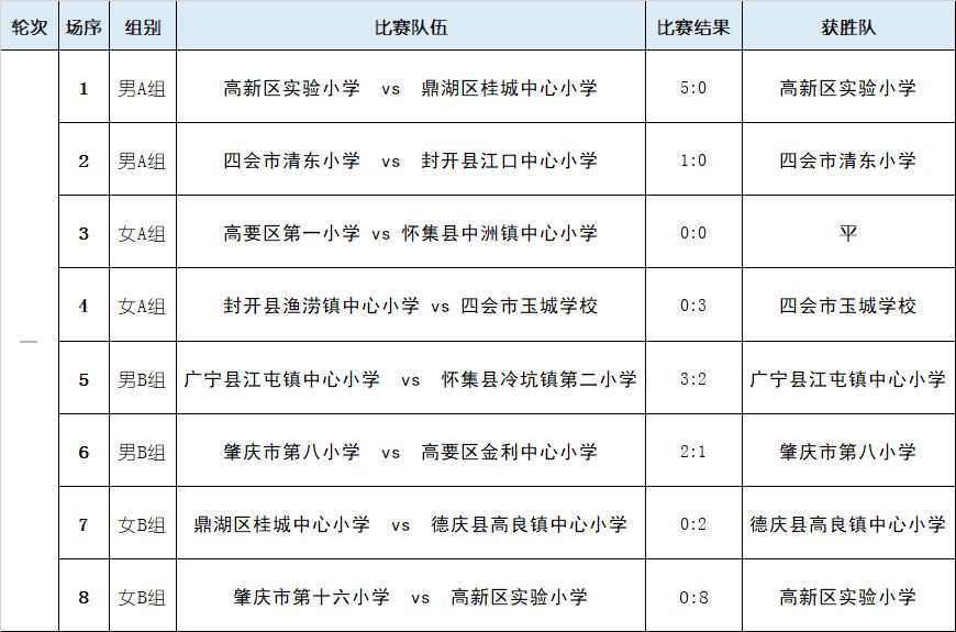 奔跑吧少年县长杯足球赛,奔跑吧少年市长杯